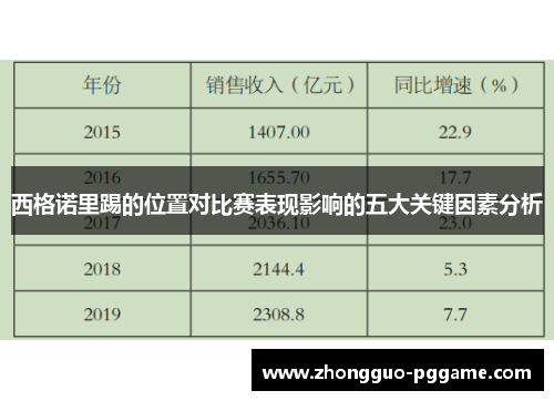 西格诺里踢的位置对比赛表现影响的五大关键因素分析 西格诺里踢的位置对比赛表现影响的五大关键因素分析