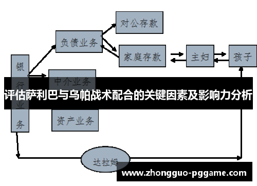 评估萨利巴与乌帕战术配合的关键因素及影响力分析