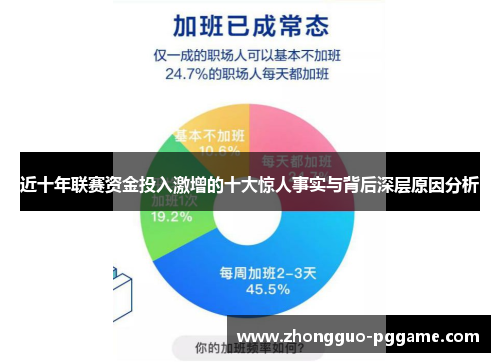 近十年联赛资金投入激增的十大惊人事实与背后深层原因分析