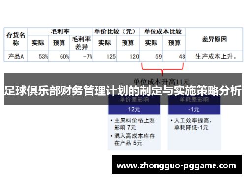 足球俱乐部财务管理计划的制定与实施策略分析