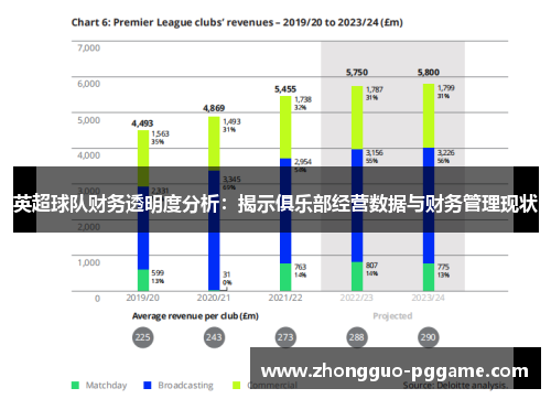 英超球队财务透明度分析:揭示俱乐部经营数据与财务管理现状 英超球队财务透明度分析:揭示俱乐部经营数据与财务管理现状